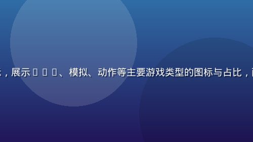 成人黄游类型分类图示，展示AVG、模拟、动作等主要游戏类型的图标与占比，画面简洁信息层级清晰
