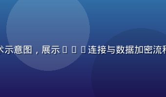 成人黄游隐私保护技术示意图，展示VPN连接与数据加密流程，蓝绿色调科技感强